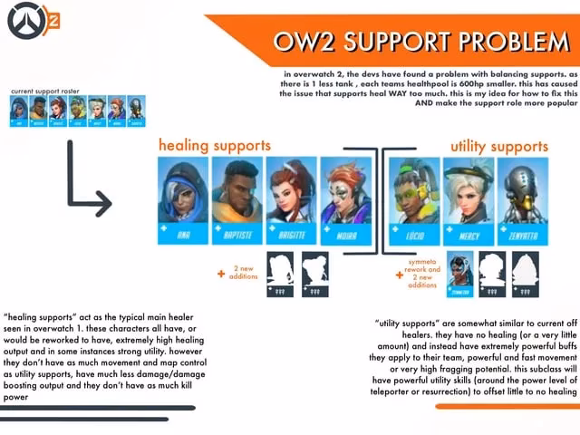 mastering-overwatch-2-healers-ultimate-support-guide-image-2